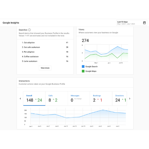 Graph of searches that our digital marketing agency helped with